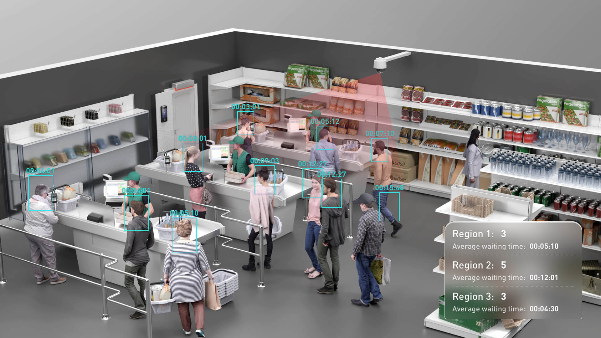 Retail cashiers