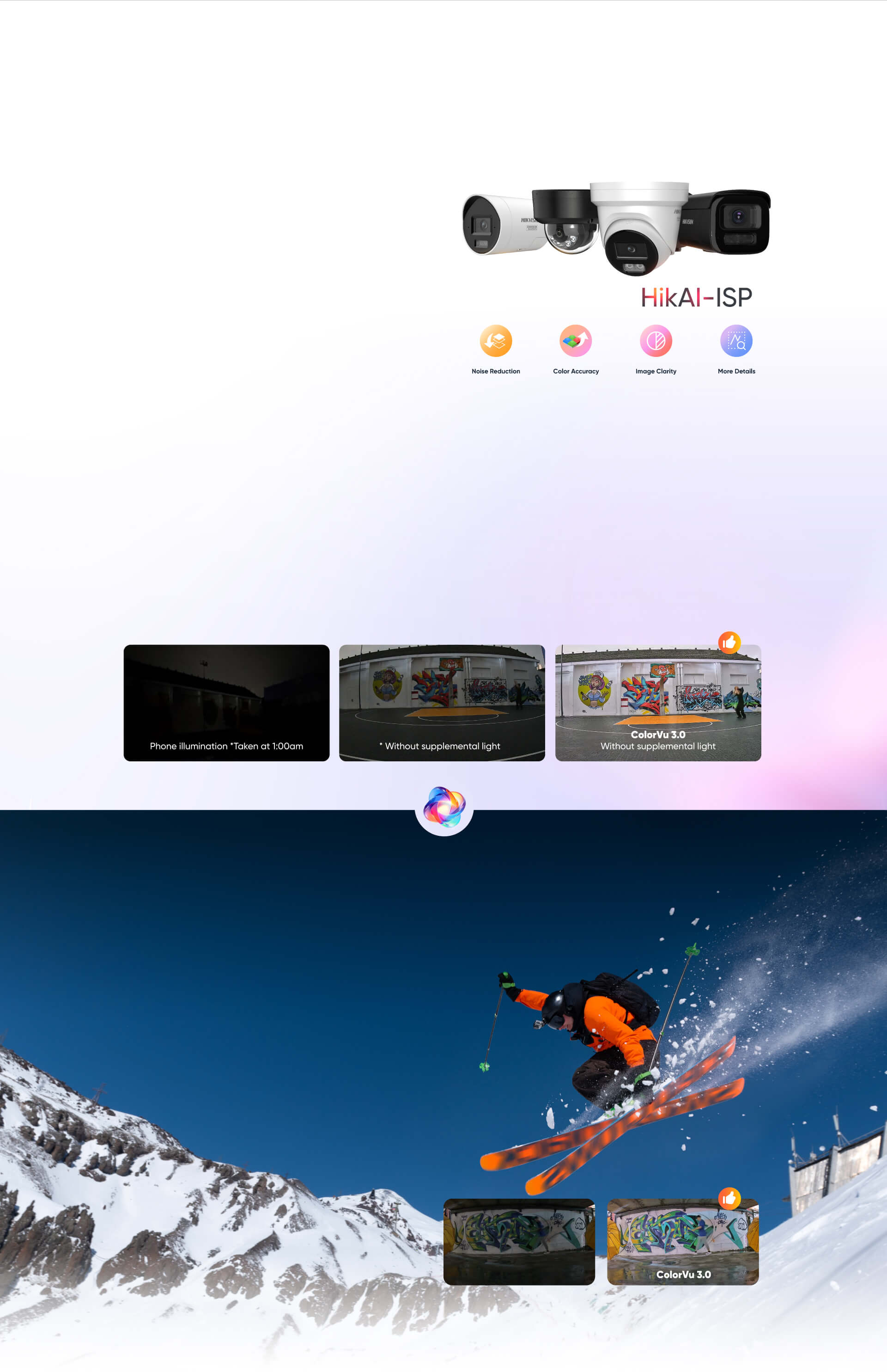 ColorVu 3.0 Technology